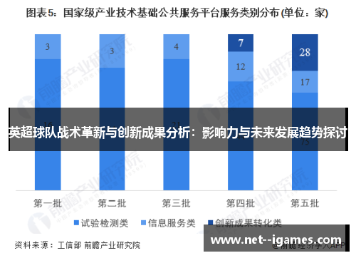 英超球队战术革新与创新成果分析：影响力与未来发展趋势探讨