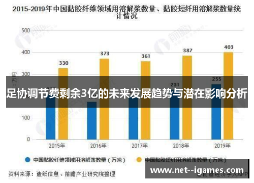 足协调节费剩余3亿的未来发展趋势与潜在影响分析 足协调节费剩余3亿的未来发展趋势与潜在影响分析