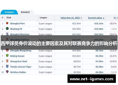 西甲球员身价波动的主要因素及其对联赛竞争力的影响分析