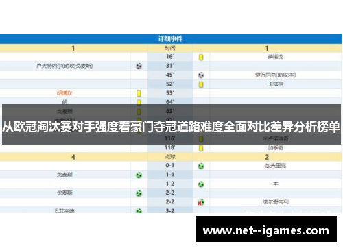 从欧冠淘汰赛对手强度看豪门夺冠道路难度全面对比差异分析榜单