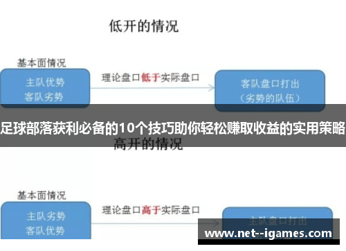 足球部落获利必备的10个技巧助你轻松赚取收益的实用策略 足球部落获利必备的10个技巧助你轻松赚取收益的实用策略